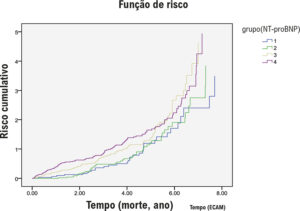 Figura 1