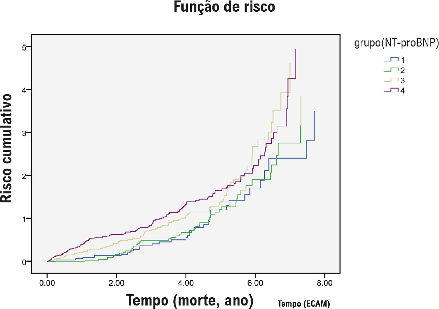 Figura 1