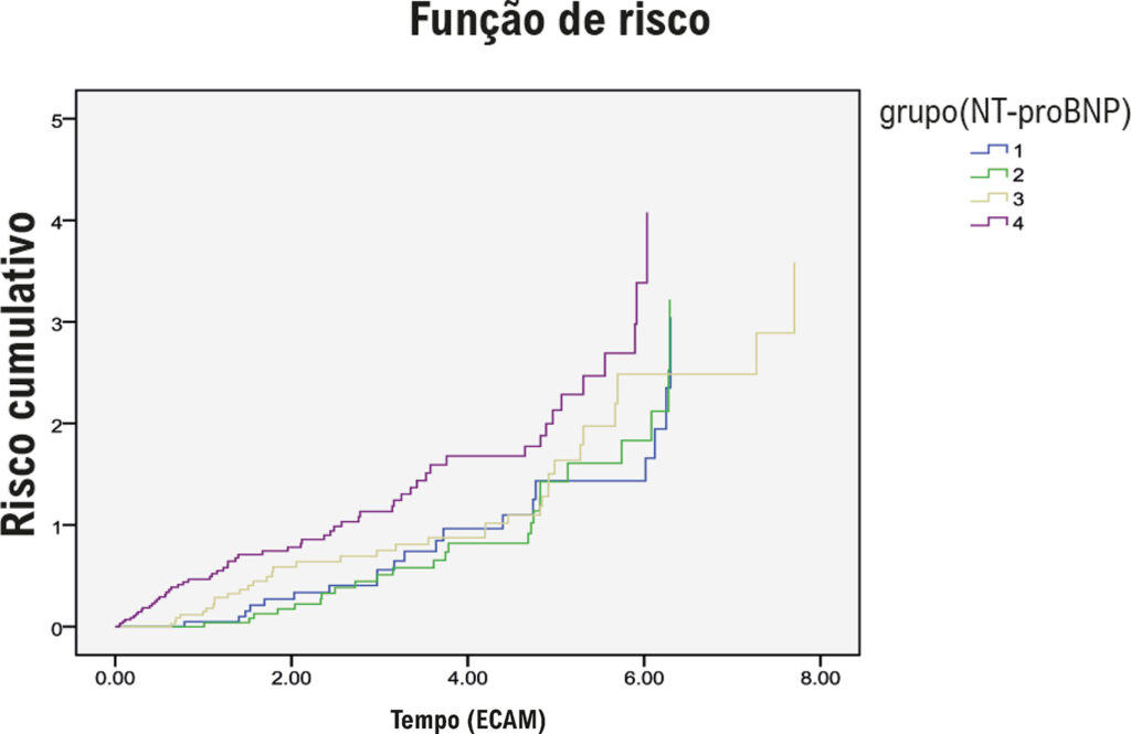 Figura 2