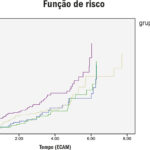 Figura 2