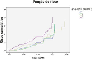Figura 2