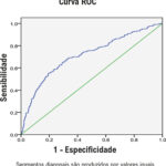 Figura 3
