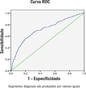 Figura 3