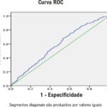 Figura 4
