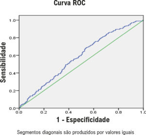 Figura 4