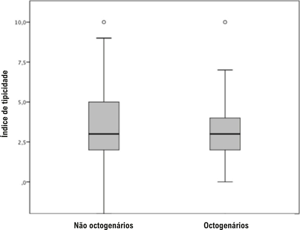 Figura 1