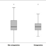 Figura 1