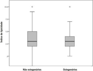 Figura 1