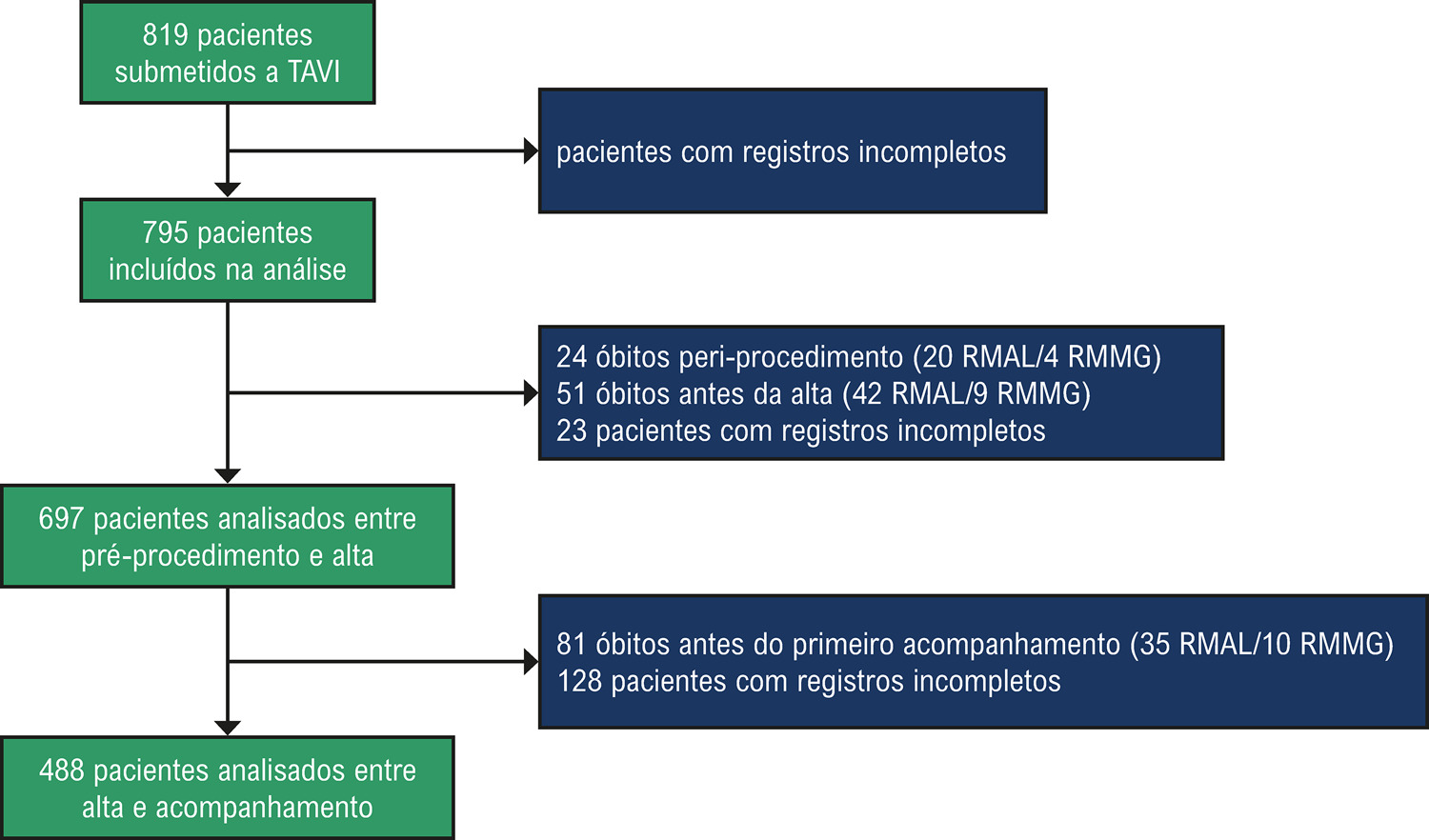 Figura 1