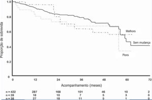 Figura 3