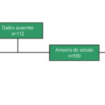 Figura 1