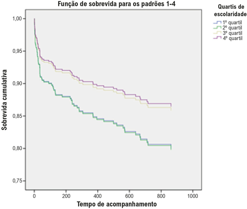 Figura 2