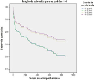Figura 2