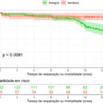 Figura 2