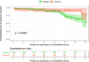 Figura 2