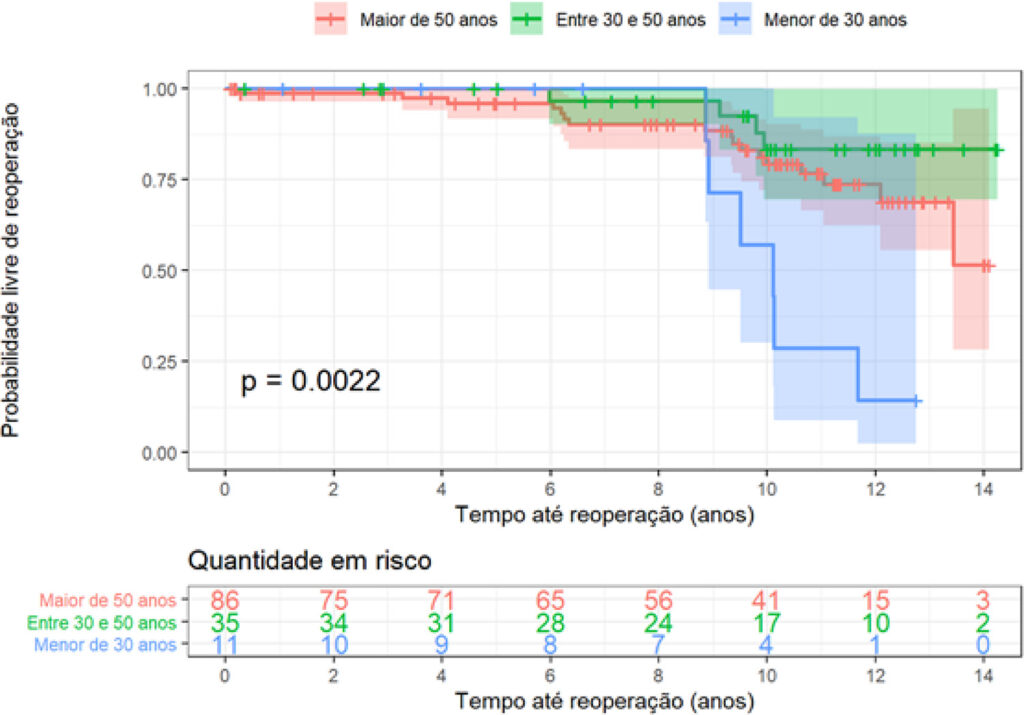Figura 3