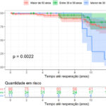 Figura 3