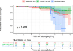 Figura 3