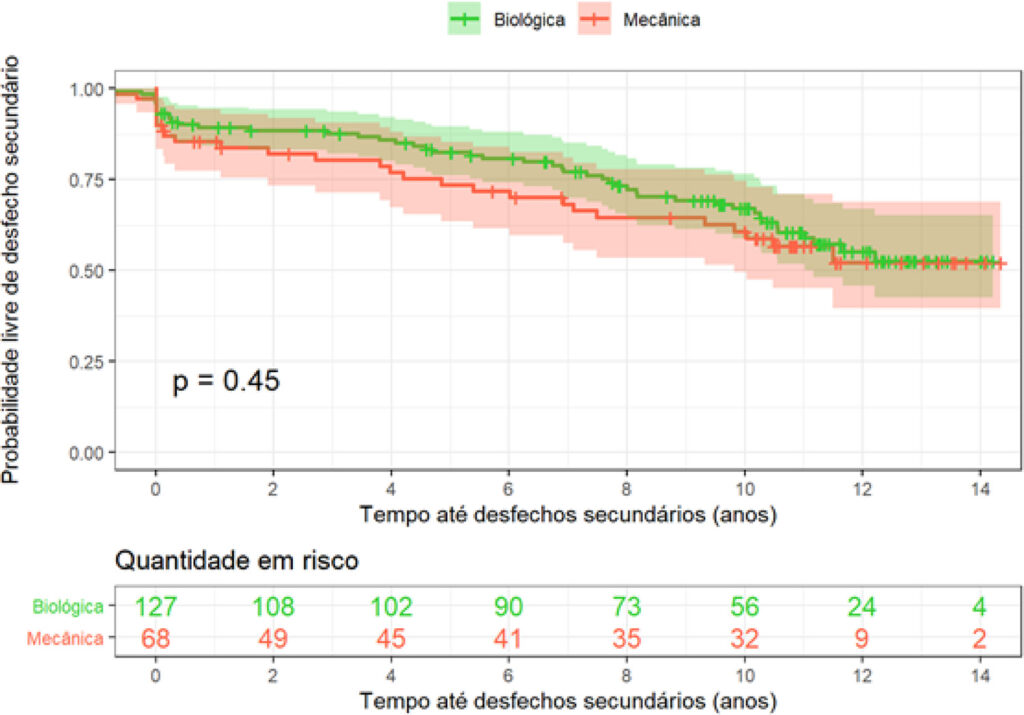 Figura 4