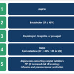 Figure 3.4