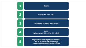 Figure 3.4
