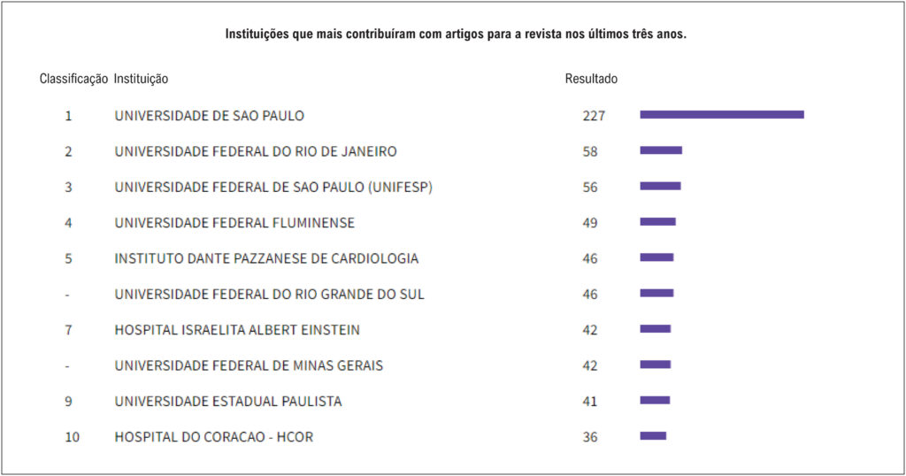 Figura 4
