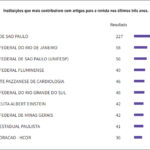 Figura 4