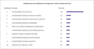 Figura 4
