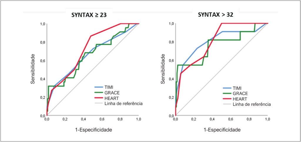 Figura 2