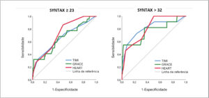 Figura 2
