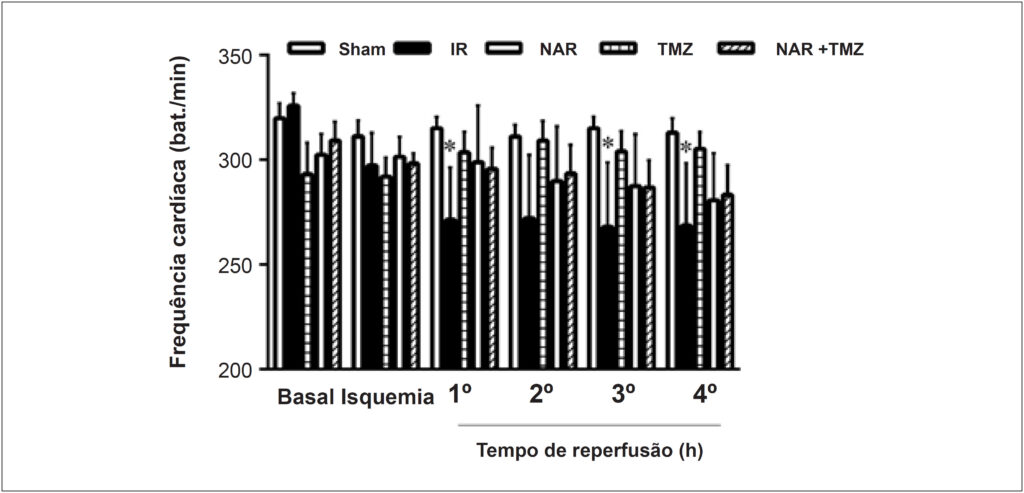 Figura 1