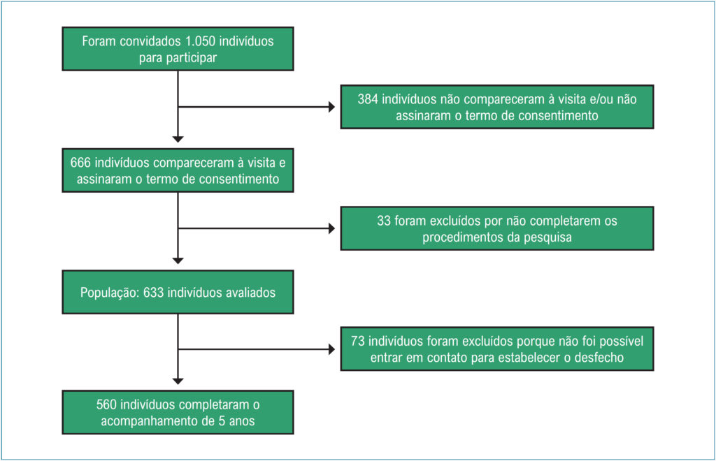 Figura 1
