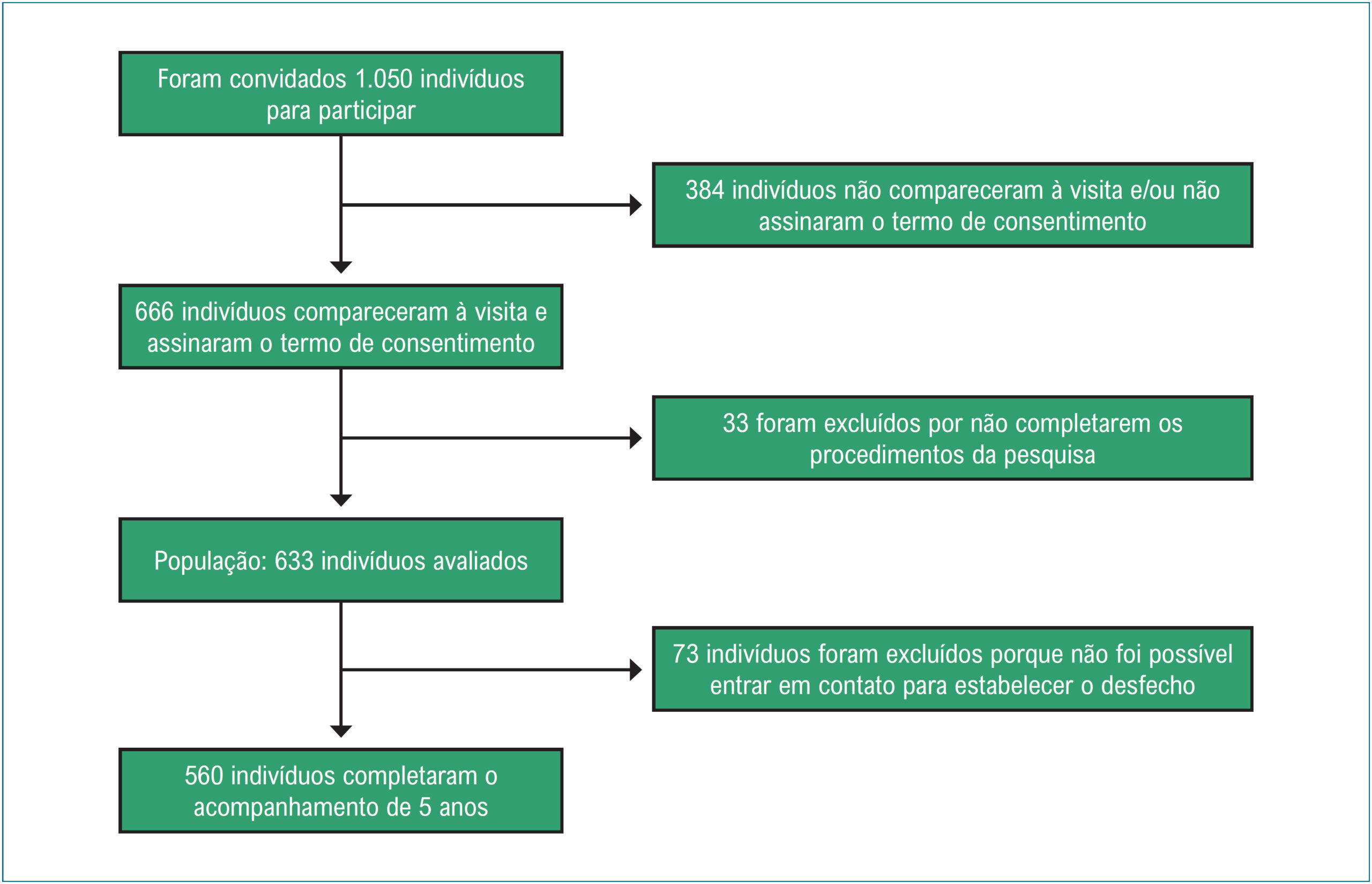 Figura 1