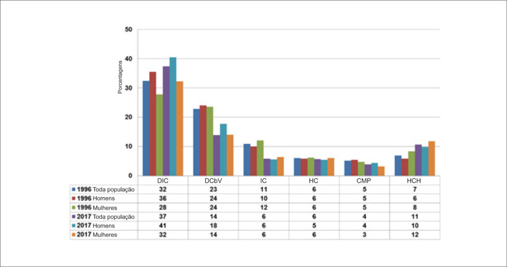 Figura 3