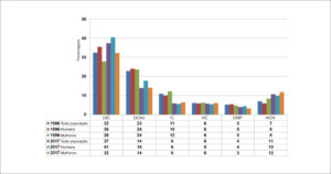 Figura 3