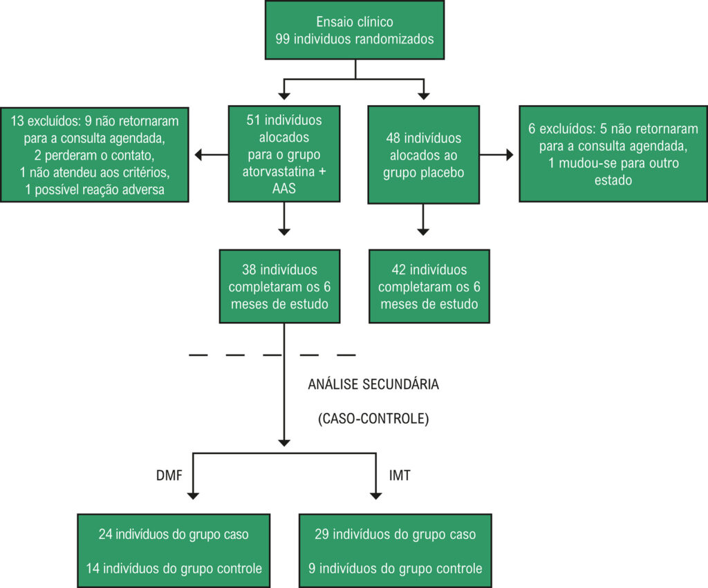 Figura 4