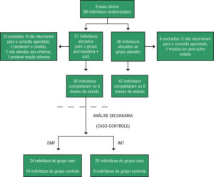 Figura 4