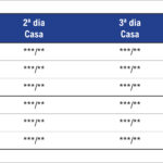 Figura 2