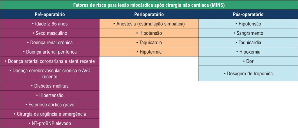 Figura 2