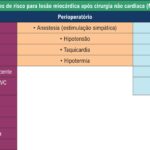 Figura 2