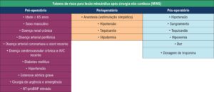 Figura 2