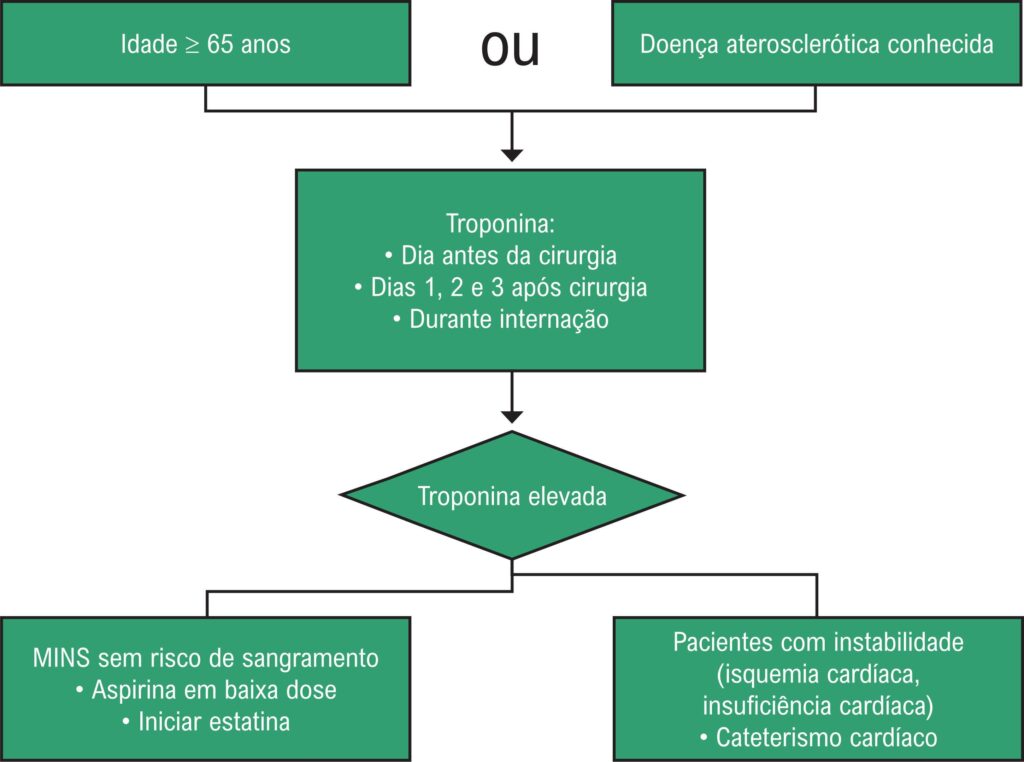 Figura 3