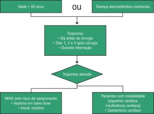 Figura 3