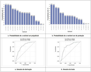 Figura 1