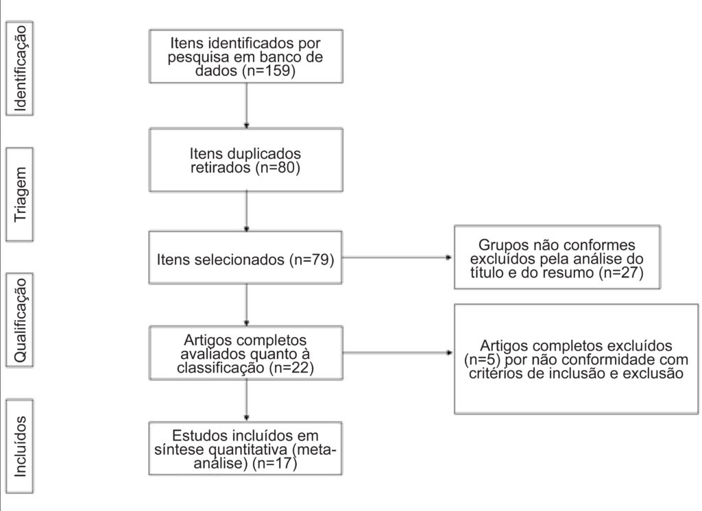 Figura 1