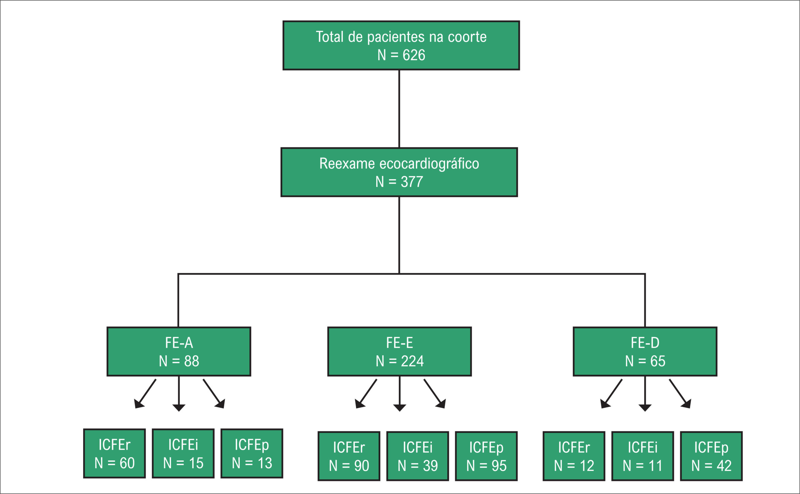 Figura 1