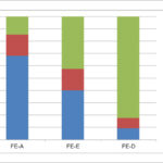 Figura 3