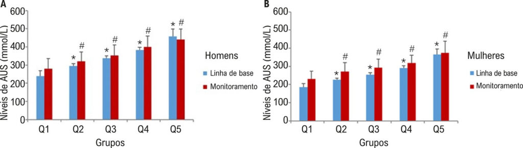 Figura 2