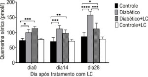 Figura 3