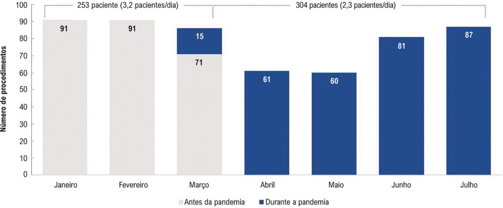 Figura 1